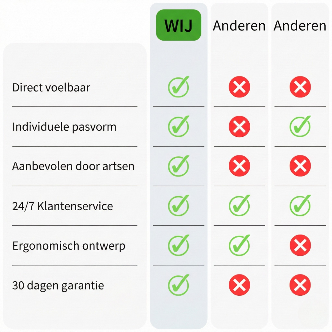 SamenFlex™ Schouderbrace – Comfortabele Ondersteuning voor Directe Pijnverlichting