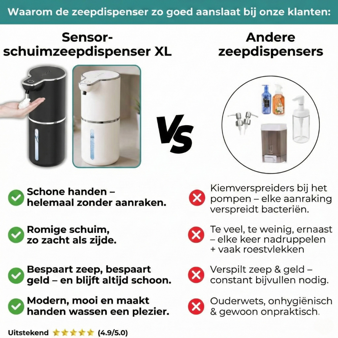 De Slimme Sensor Zeepdispenser XL
