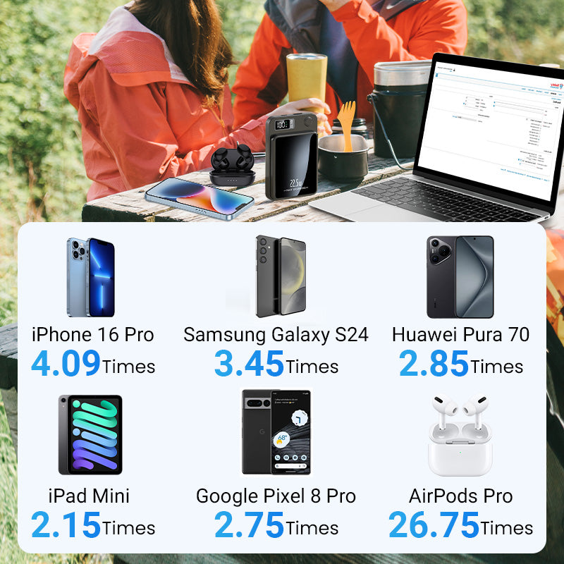 🖤⚡ BLACK FRIDAY 50% KORTING Ultra-Slim Magneet Powerbank 10000mAh – 2× Sneller Opladen, Draadloos & Vast 🚀
