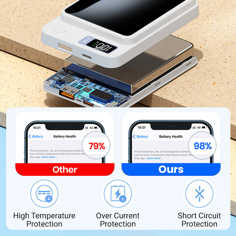 🖤⚡ BLACK FRIDAY 50% KORTING Ultra-Slim Magneet Powerbank 10000mAh – 2× Sneller Opladen, Draadloos & Vast 🚀