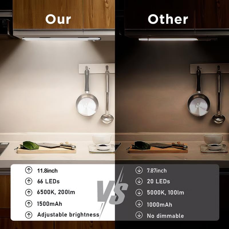 🏆 Hot Sale!50% KORTING 🔥 3-Kleuren LED Sensor Lampjes – Magnetisch & Oplaadbaar